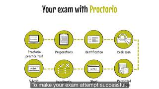 Your exam with Proctorio  what to expect before and during your exam [upl. by Enayr]