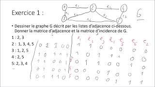 Exercices sur les graphes non orienté [upl. by Aicnom]