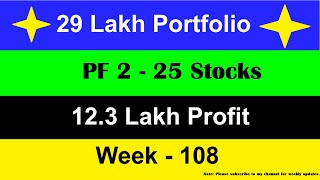 Zerodha Portfolio Run 21102024 to 27102024 Week 108 [upl. by Yrebmik]