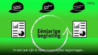 De gemeentefinanciën hoe komt de gemeente aan geld [upl. by Hsevahb897]