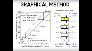 Single vs Multiple Stage Operations Lec064 [upl. by Kenney]