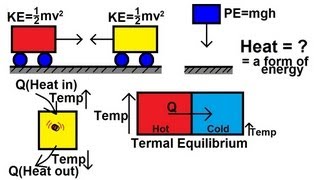 Physics 215 Temperature 1 of 3 What is the definition of Temperature [upl. by Nilek201]