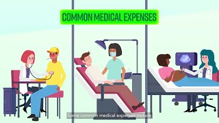 Corporate Income Tax Tax Deductibility of Medical Expenses [upl. by Adekan]