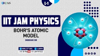 Bohrs Atomic Model  IIT JAM Physics [upl. by Ainehs]