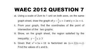 WAEC 2012 Mathematics Question 7 Simultaneous Equations Graph [upl. by Elesig311]