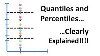 Quantiles and Percentiles Clearly Explained [upl. by Cartwright32]