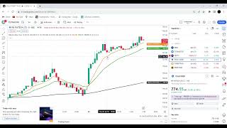 9 EMA 21 EMA and 200 EMA Trading Strategy [upl. by Aillicsirp]