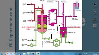 Shortest explanation of Inert gas system and Working  IG System  Prevent taker explosion [upl. by Bibi185]