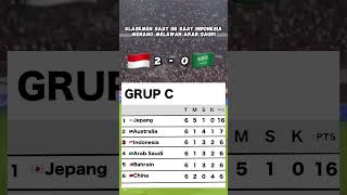 klasemen indonesia saat ini [upl. by Gabrielson]