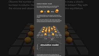 Interactive Model  Le Chateliers Principle scienceteacher [upl. by Einor]