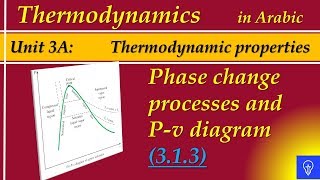 Phase change processes and Pv diagram [upl. by Alih]