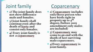 Concept of Coparcenary Under Hindu Law [upl. by Mayram971]