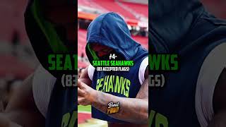 The Top 8 Most Penalized NFL Teams This Seasonshorts BuffaloProductions StroudNFL [upl. by Heim]