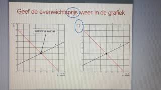 Economie  1Markt – evenwicht in de grafiek [upl. by Nalyt]