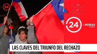 Las claves del categórico triunfo del Rechazo  24 Horas TVN Chile [upl. by Oilegor]