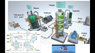 optimisation des procédés 03  Étapes de Simulation sous ChemCAD 5 [upl. by Nhojleahcim]