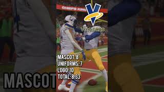 Rating Madden Relocation Teams shorts footballshorts football madden madden24 collegefootball [upl. by Haymes144]