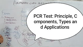 Polymerase Chain Reaction Test  PCR Types Components Principle and Applications [upl. by Barth]