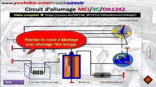 Comment fonctionne un circuit dallumage classique dun MCIOA1342 [upl. by Tavish]