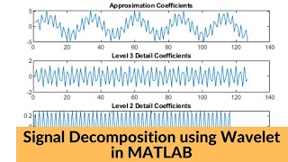 Wavelet Decomposition in Matlab  Wavelet Toolbox and Manual Coding [upl. by Etna]