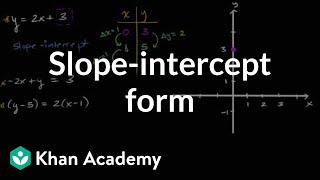 Slopeintercept form  Algebra I  Khan Academy [upl. by Petr]