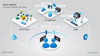 DP 300 Azure Database Administration Understand Hybrid Scenarios [upl. by Moishe]