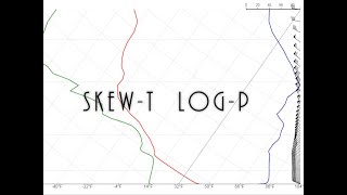 The SkewT LogP Diagram [upl. by Aicitel]