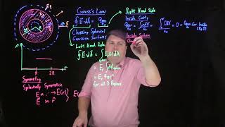 Gausss Law  E Field of a SemiHollow Sphere [upl. by Amzaj]