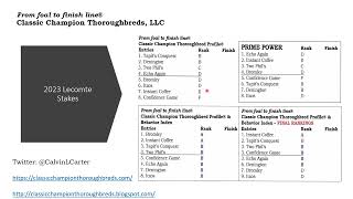 2023 Lecomte Stakes [upl. by Enelahs]