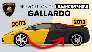 Lamborghini GALLARDO Evolution  From 2003 to 2013 [upl. by Tivad]