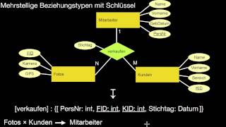 1313 Umsetzung ER nach Relationalem Modell Grundlagen binäre und mehrstellige Beziehungstypen [upl. by Janelle]