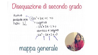 Disequazione di secondo grado  mappa generale [upl. by Ginelle]