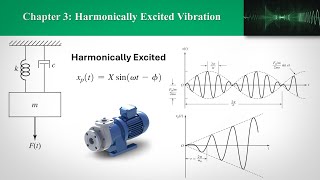 CH3 Harmonically Excited Vibration Part 1  Undamped [upl. by Ahsema454]