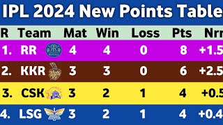 IPL Points Table 2024  After RR Vs RCB Match 19  Points Table IPL 2024 Today [upl. by Nuriel]