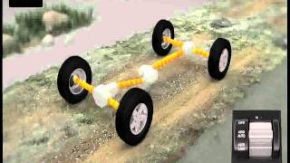 Jeep® Selec Trac® II 4WD System Explained www KingAutoCenter com [upl. by Etnovahs]