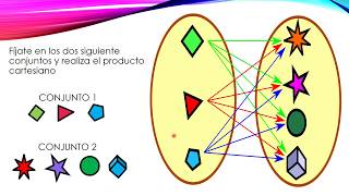 Producto Cartesiano Relaciones y Funciones Parte 1Conceptos y Ejemplos de Producto Cartesiano [upl. by Kraus929]