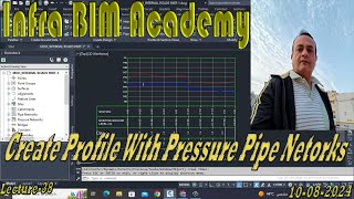 Lecture38 Create Profile to pressure Network Infra Bim Academy [upl. by Ahsienyt]