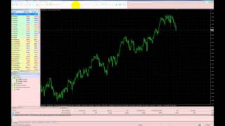 Tuto Trading  Comment utiliser la plateforme de trading MT4 pour investir sur le Forex et CFD [upl. by Noitna]