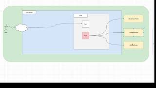 Kubernetes Readiness Liveness and Startup Probes [upl. by Tully]