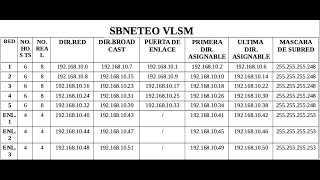 SUBNETING VLSM PASO A PASO  CREAR SUBREDES DESDE IP CLASE A B C  DIRECCIÓN DE RED Y HOST [upl. by Line]