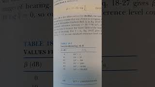 The Decibel Scale What is the range of sound levels for human hearing [upl. by Rempe]