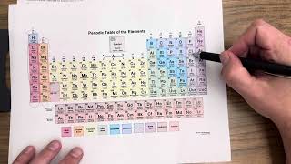 Oxidation Number Calculation Practice [upl. by Gombach739]