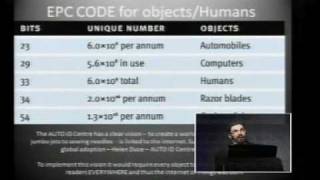 The Human Microchipping Agenda  A Presentation By Greg Nikolettos  Part 1 of 10 [upl. by Arval]