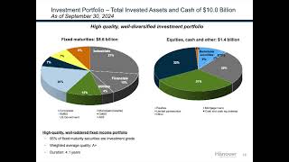 The Hanover Insurance Group THG Q3 2024 Earnings Presentation [upl. by Nisior]