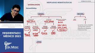 Hematología  Neoplasias Hematológicas [upl. by Prescott]