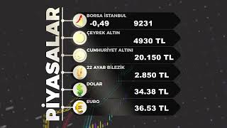 EKONOMİ 12 kasım [upl. by Ahsii282]