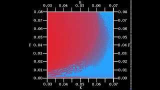 Reference Graph for the GrayScott ReactionDiffusion system [upl. by Rossen]