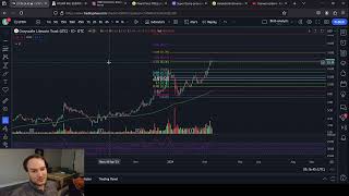 BCHG and LTCN Grayscale Trusts [upl. by Cole]