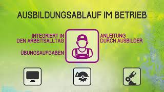 Erklärvideo Duale Ausbildung [upl. by Nnaasil]