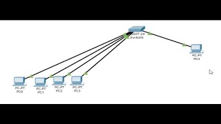 Telnet Configuration in Cisco Packet Tracer  Terminal Network  Working Step by Step  Practical [upl. by Esilana]